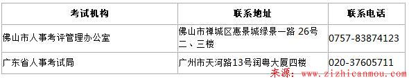 考生聯(lián)系方式.jpg