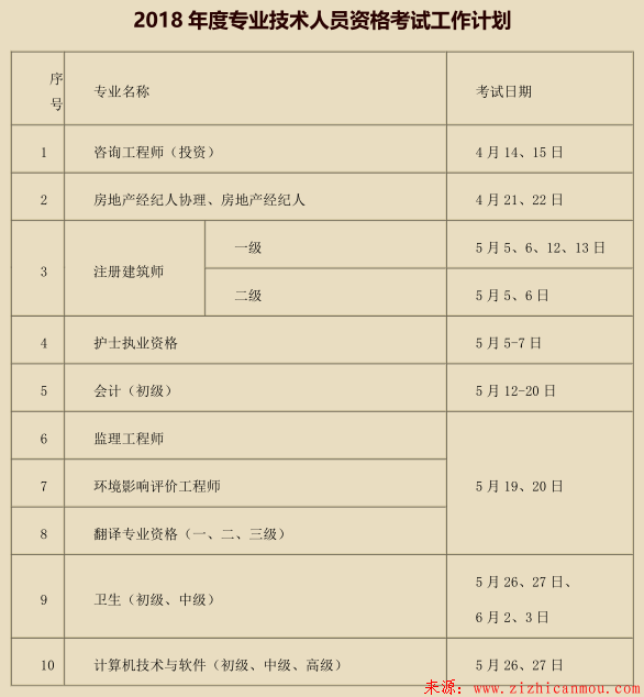 2018年全年專業(yè)技術人員資格考試時間安排