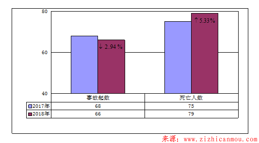 2018年9月房屋市政工程生產(chǎn)安全事故情況通報(bào)