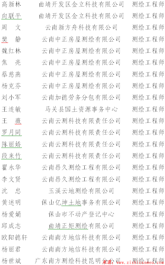 云南省測繪地理信息局關于周定杰等同志獲得測繪工程師任職資格的通知
