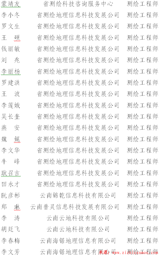 云南省測繪地理信息局關于周定杰等同志獲得測繪工程師任職資格的通知