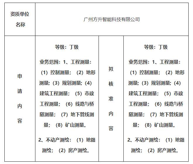 測(cè)繪資質(zhì)行政許可公示（廣州方升智能科技有限公司）