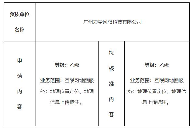 測(cè)繪資質(zhì)行政許可公示（廣州力摯網(wǎng)絡(luò)科技有限公司）
