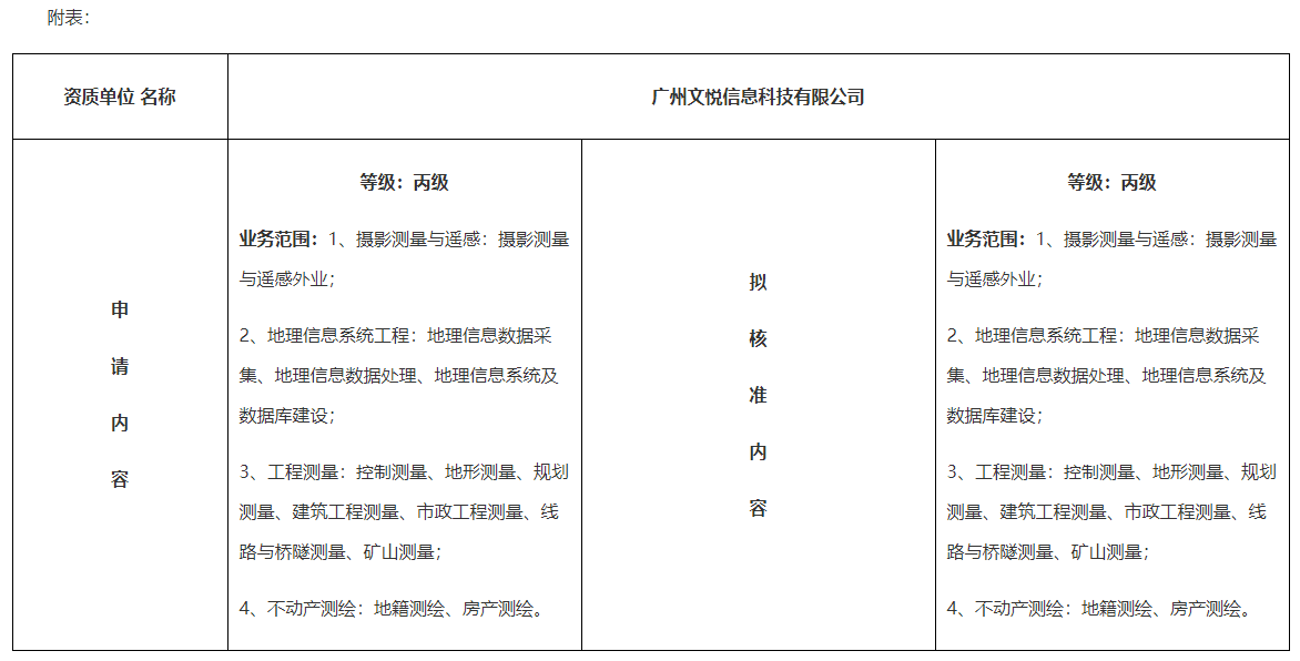 測(cè)繪資質(zhì)行政許可公示（廣州文悅信息科技有限公司）