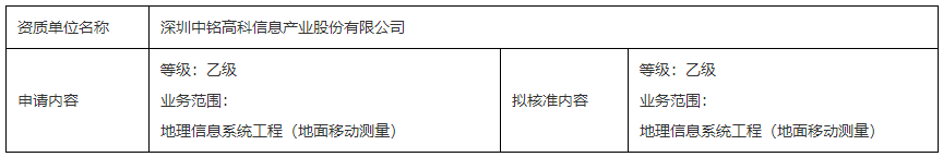 測繪資質(zhì)行政許可公示（深圳中銘高科信息產(chǎn)業(yè)股份有限公司）
