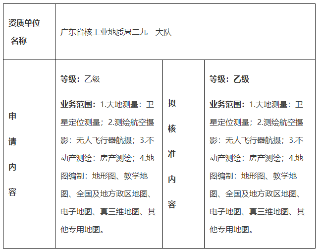 測繪資質(zhì)行政許可公示（廣東省核工業(yè)地質(zhì)局二九一大隊）
