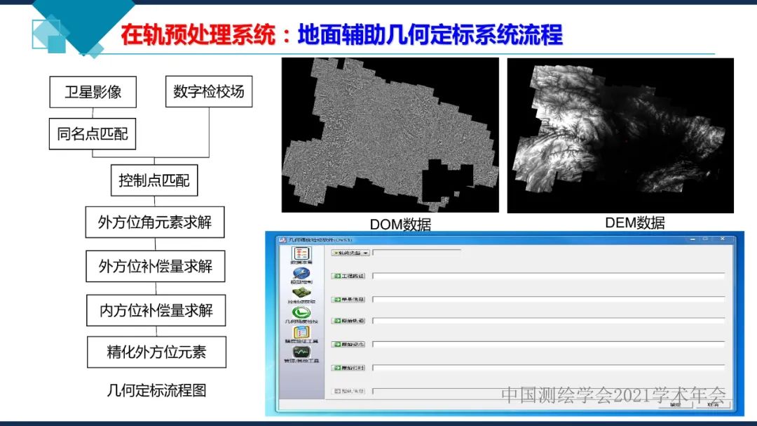 衛(wèi)星在軌智能處理系統(tǒng)體系建設(shè)的思考?
