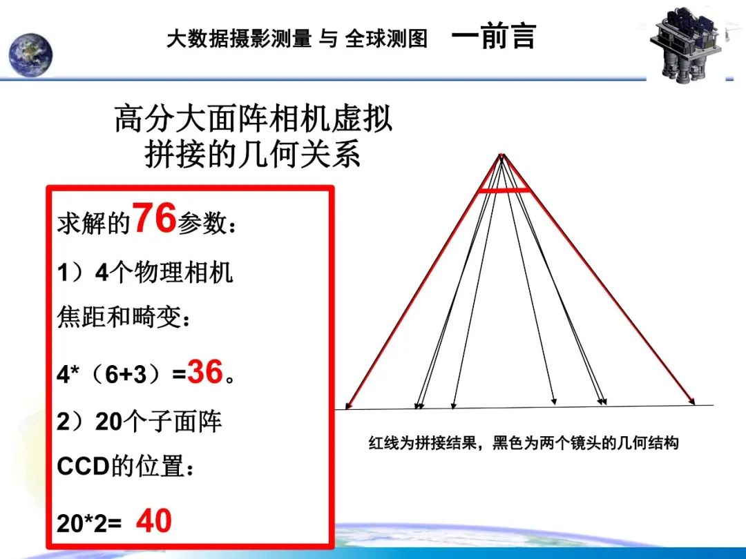 大數據攝影測量與全球測圖