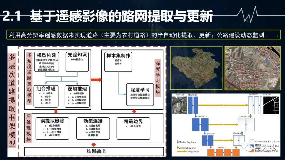 宋偉東|現代測繪地理信息技術在智慧交通中的應用