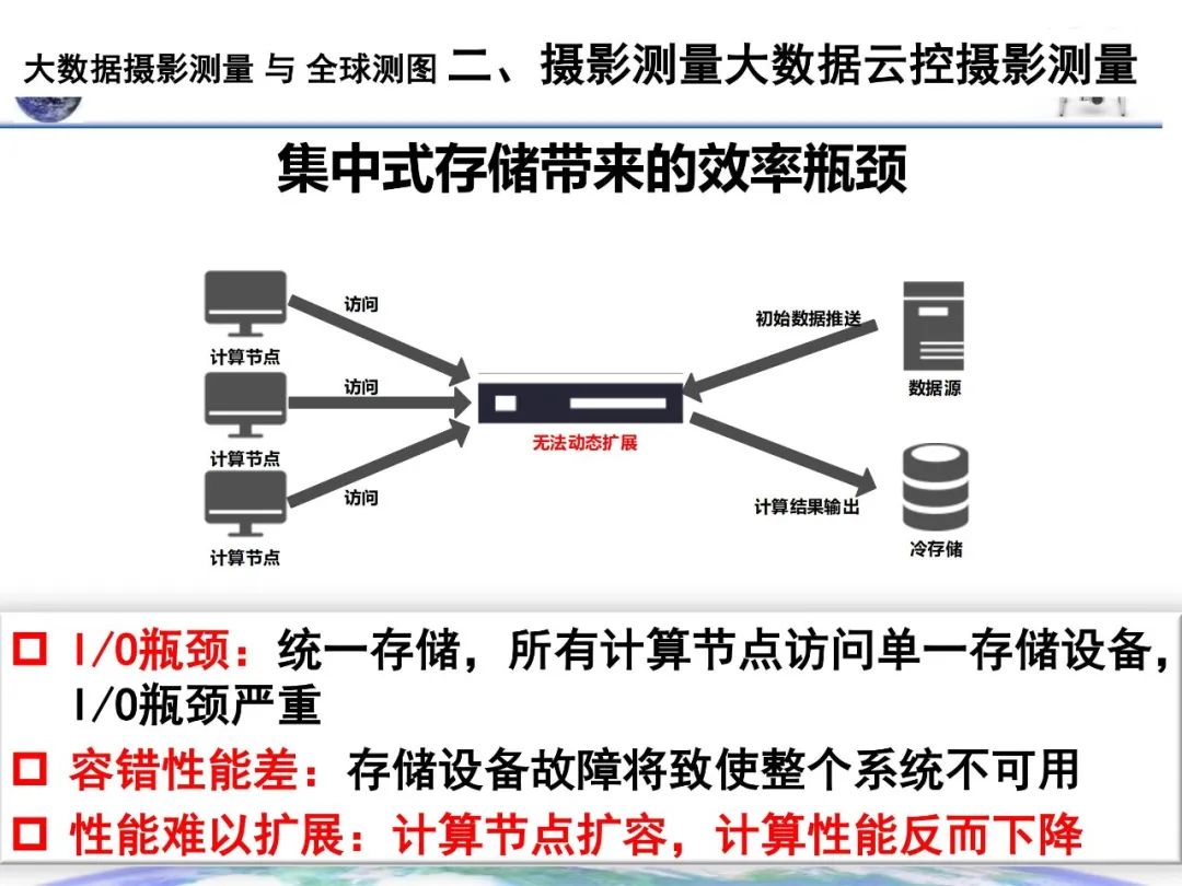 大數據攝影測量與全球測圖