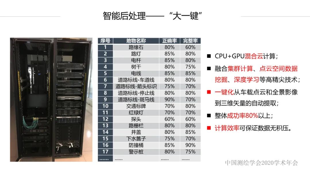 新技術(shù)賦能新型測繪