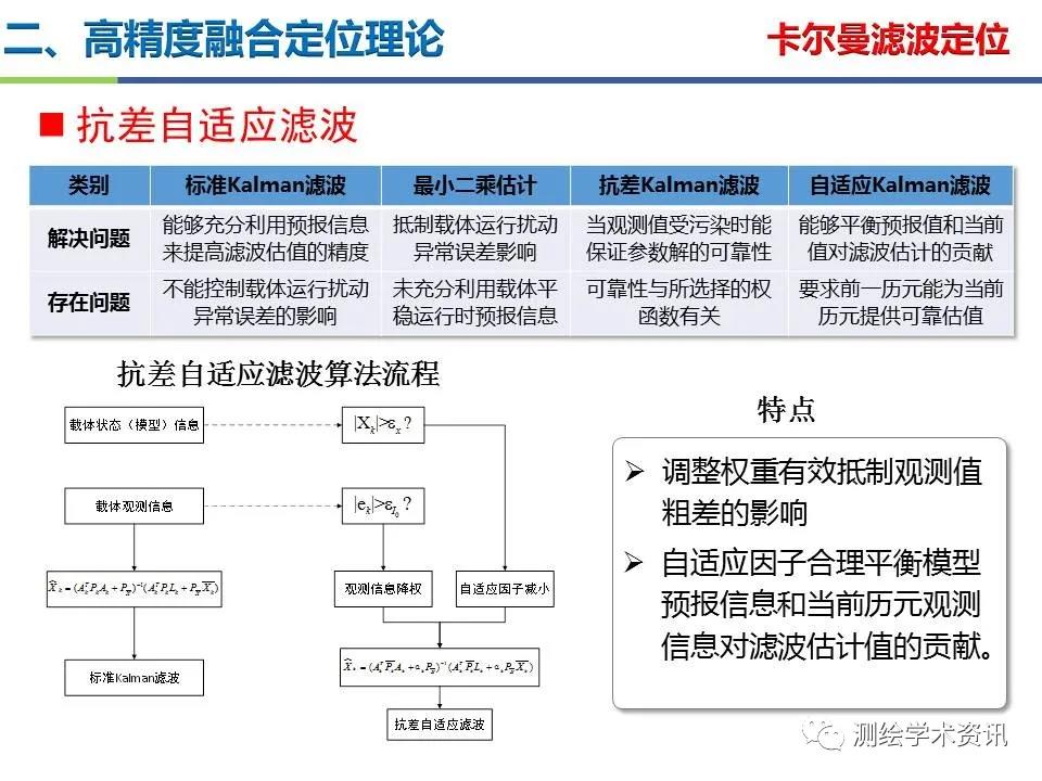 王堅|測繪導(dǎo)航高精度定位關(guān)鍵技術(shù)及應(yīng)用