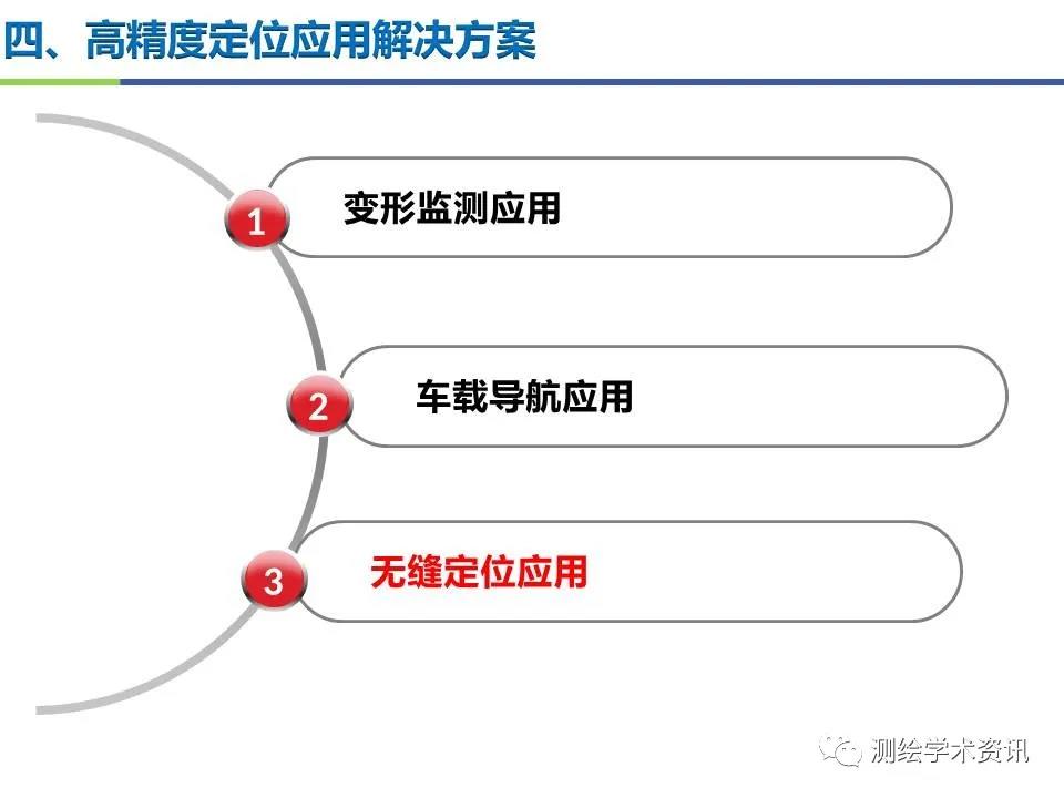 王堅|測繪導(dǎo)航高精度定位關(guān)鍵技術(shù)及應(yīng)用