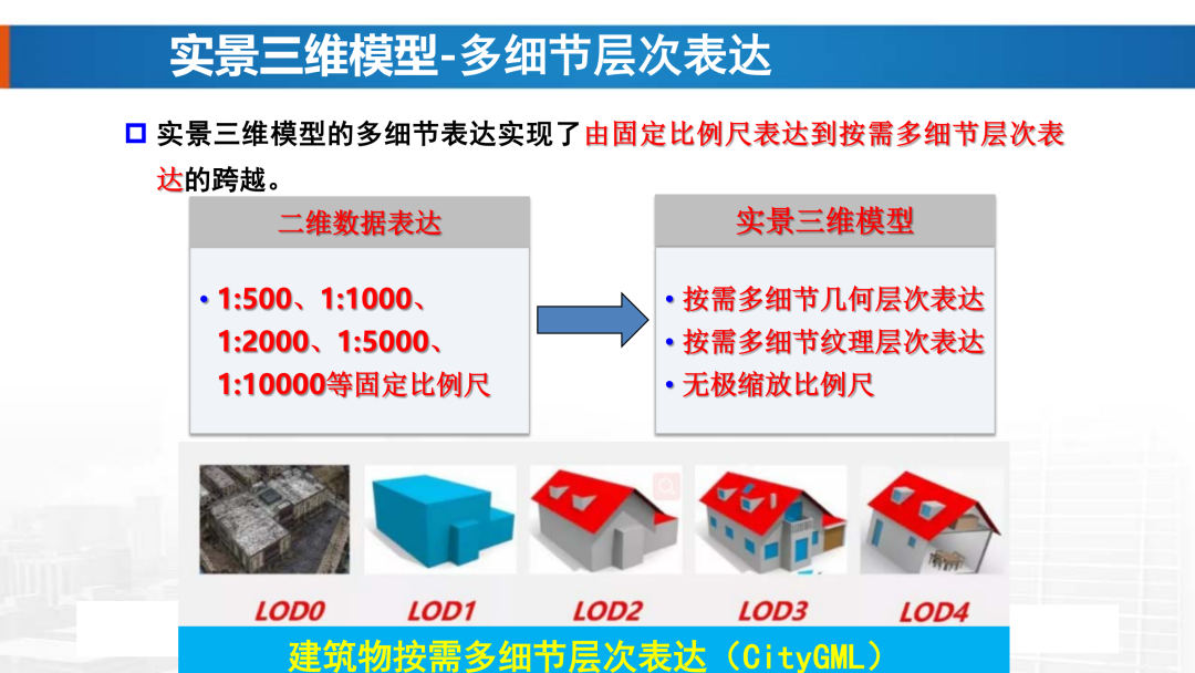 新基建時(shí)代地理信息產(chǎn)業(yè)的機(jī)遇與挑戰(zhàn)