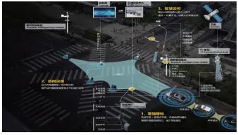 論萬物互聯(lián)時代的地球空間信息學(xué)