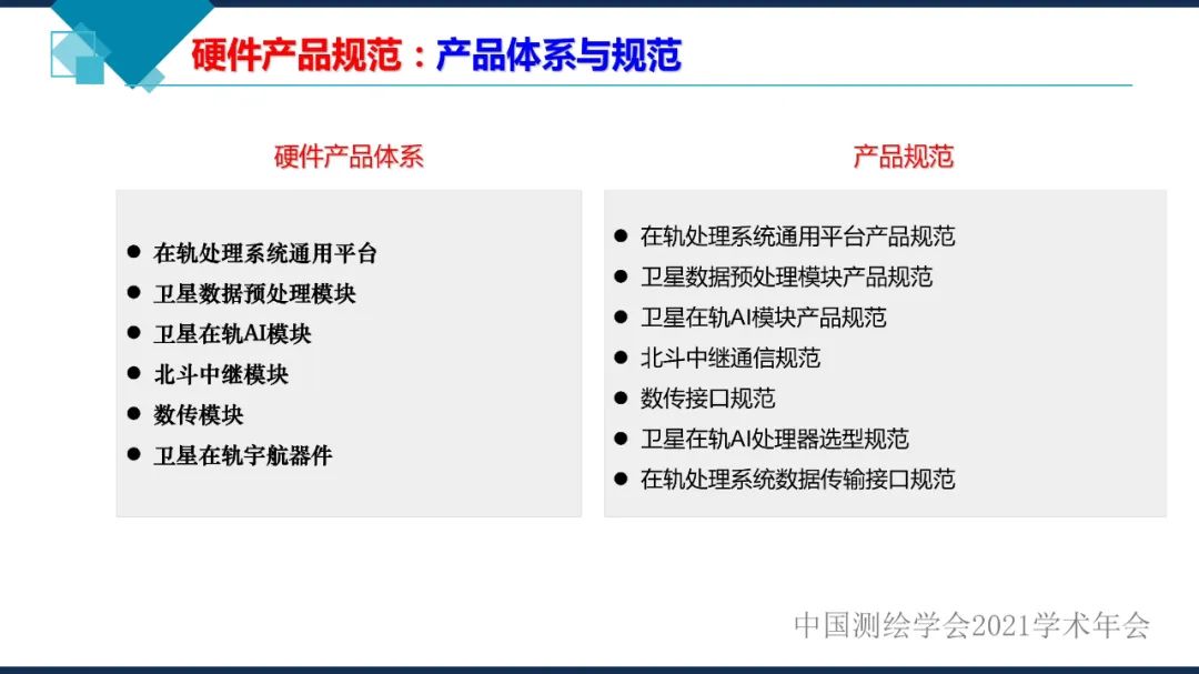 衛(wèi)星在軌智能處理系統(tǒng)體系建設(shè)的思考?