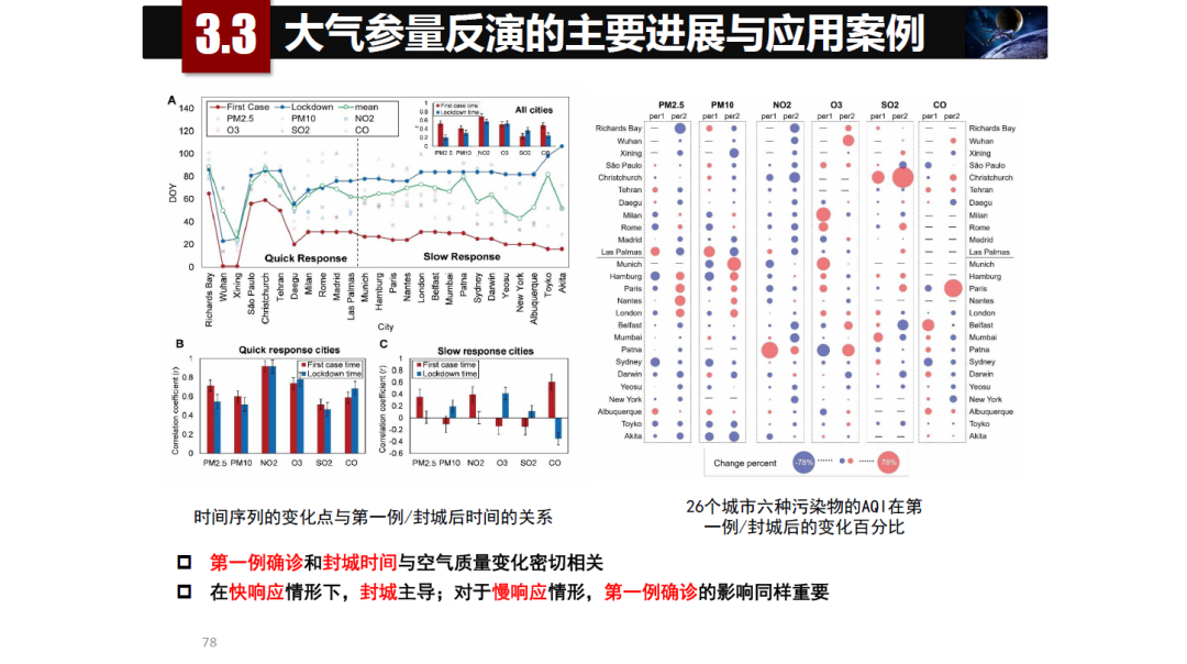 論物聯網、大數據、人工智能驅動下的定量遙感