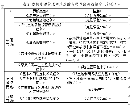 應(yīng)當(dāng)加強(qiáng)自然資源管理中界線測(cè)繪工作的統(tǒng)籌