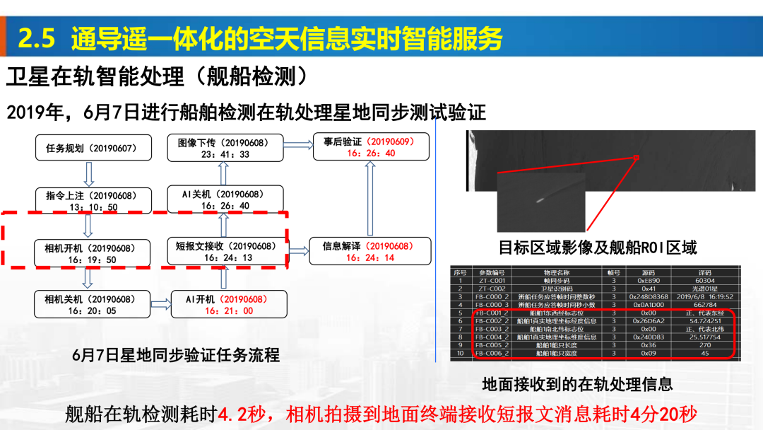 新基建時(shí)代地理信息產(chǎn)業(yè)的機(jī)遇與挑戰(zhàn)