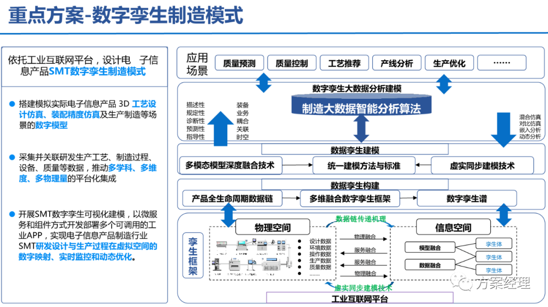 5G工業智腦整體規劃方案(ppt)