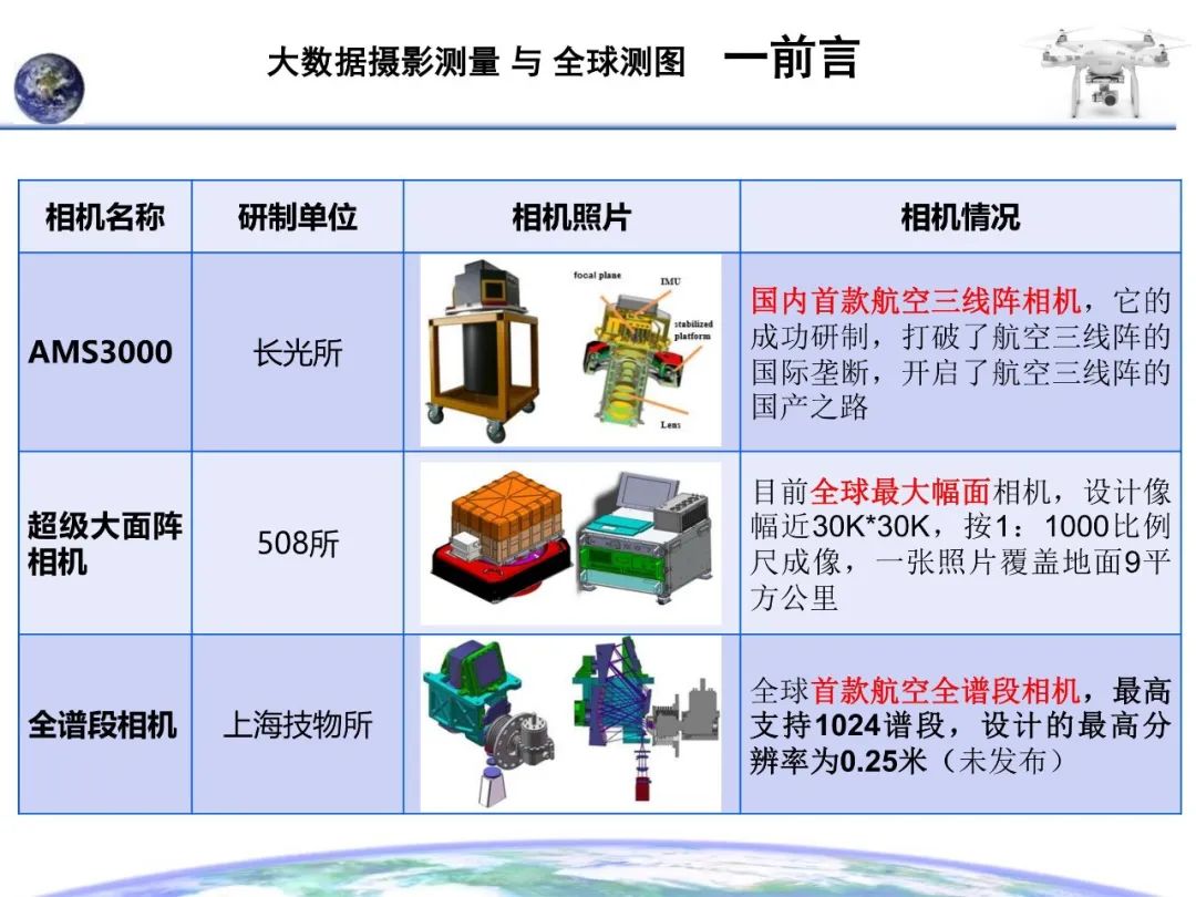 大數據攝影測量與全球測圖