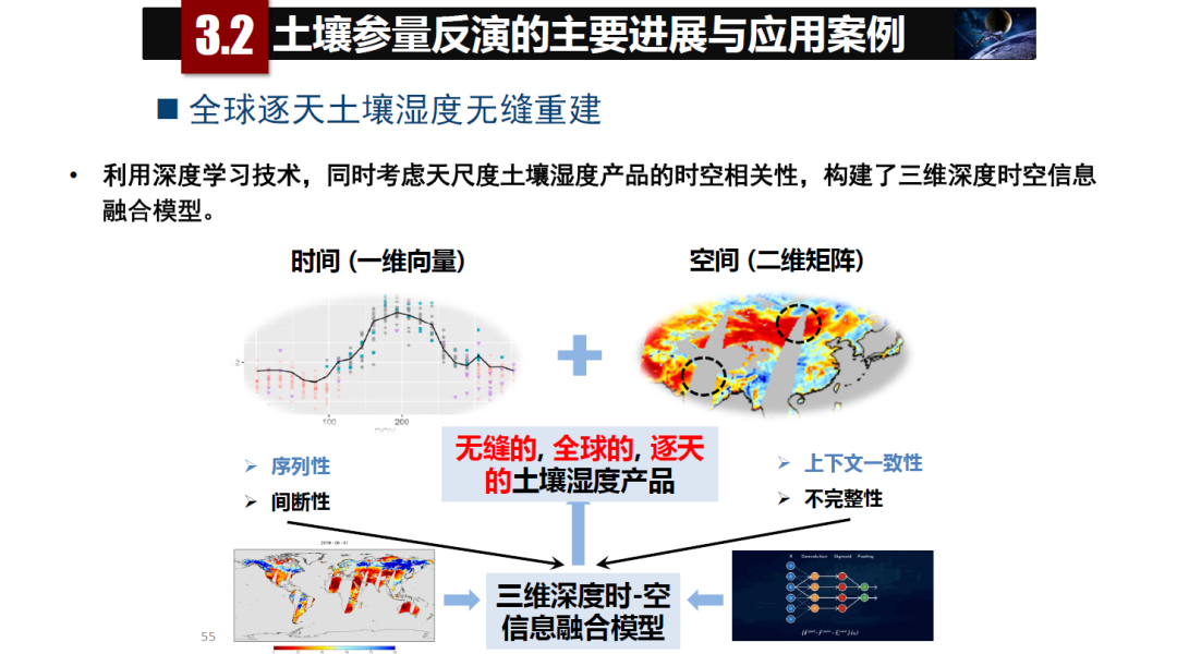 論物聯網、大數據、人工智能驅動下的定量遙感