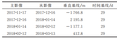 高分三號影像監(jiān)測冰川表面運動