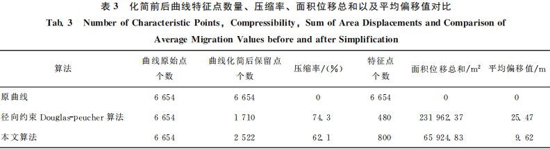 一種改進(jìn)的曲線特征點(diǎn)提取方法