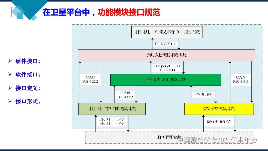 衛(wèi)星在軌智能處理系統(tǒng)體系建設(shè)的思考?