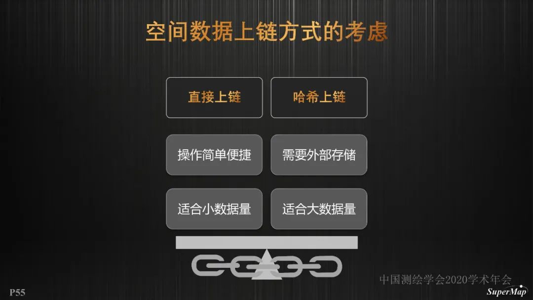 GIS基礎軟件技術體系進展