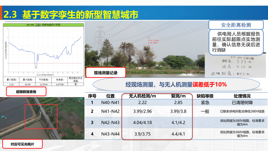 新基建時(shí)代地理信息產(chǎn)業(yè)的機(jī)遇與挑戰(zhàn)