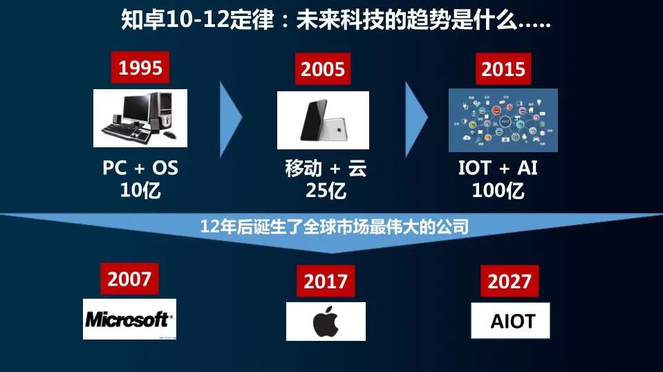 地信從邊緣到中央，機(jī)會(huì)在下沉產(chǎn)業(yè)