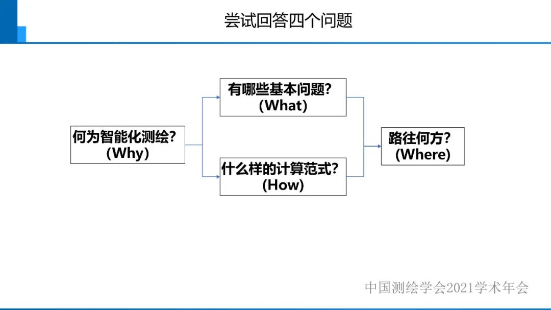 對智能化測繪有關(guān)問題的初步認(rèn)識