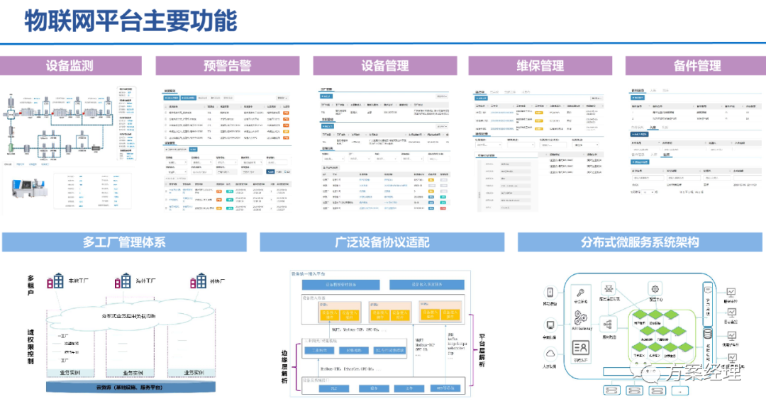 5G工業智腦整體規劃方案(ppt)