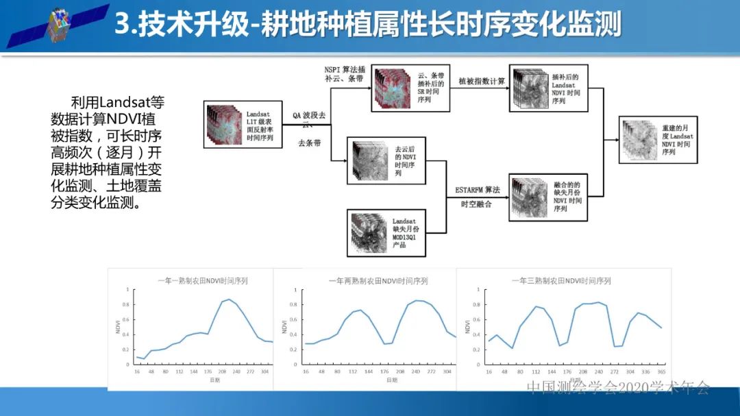 自然資源遙感監(jiān)測(cè)體系思考