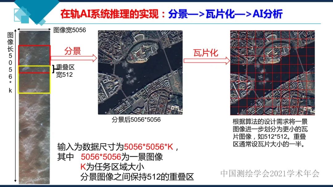 衛(wèi)星在軌智能處理系統(tǒng)體系建設(shè)的思考?