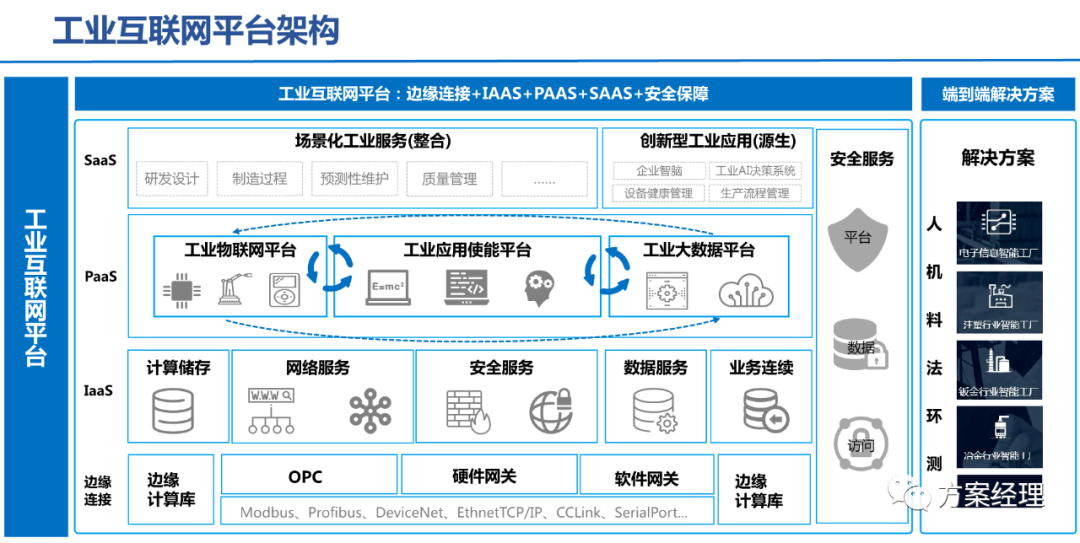 5G工業智腦整體規劃方案(ppt)