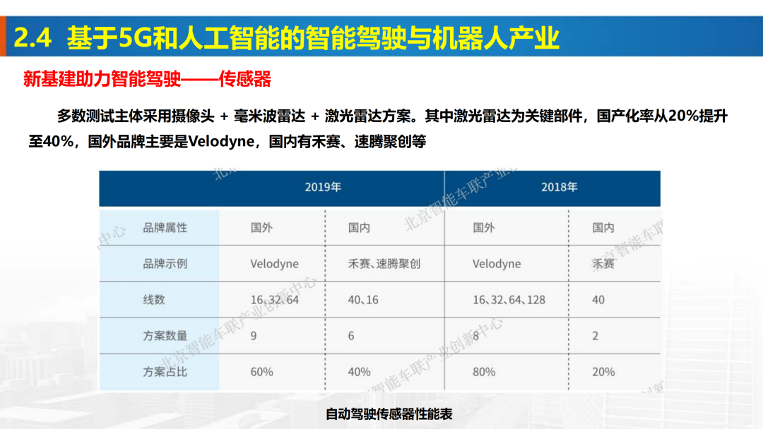 新基建時(shí)代地理信息產(chǎn)業(yè)的機(jī)遇與挑戰(zhàn)