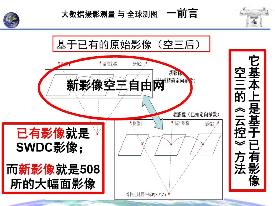 大數據攝影測量與全球測圖