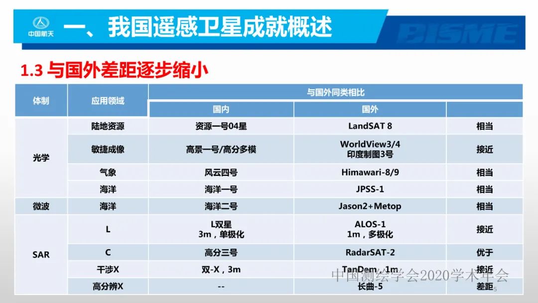 空間光學遙感新型載荷技術