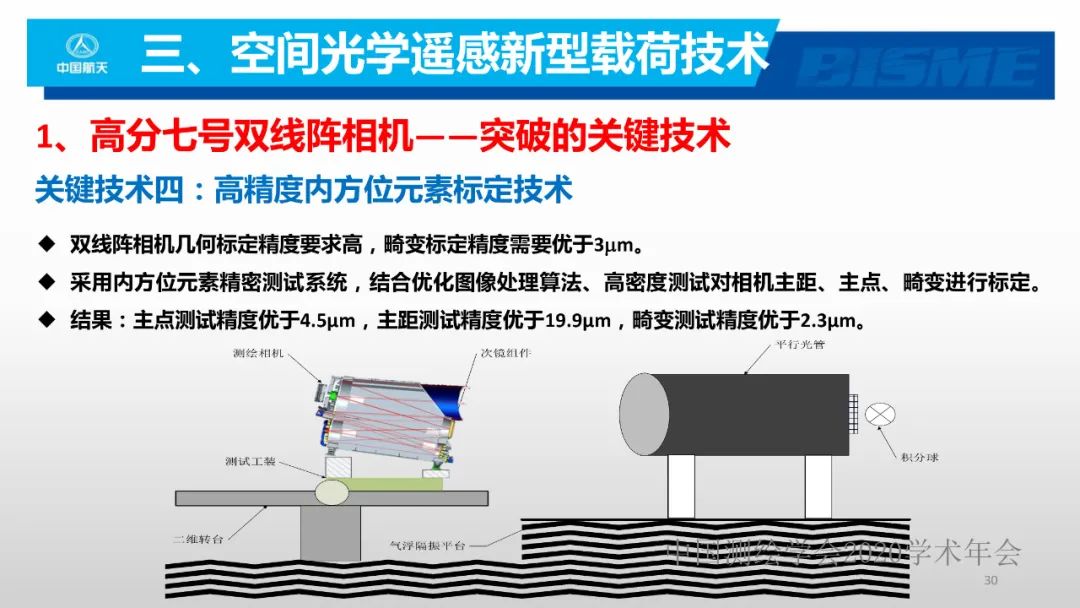 空間光學遙感新型載荷技術