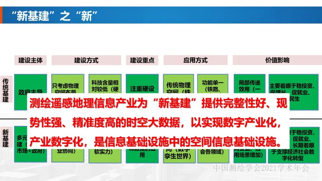 新基建時代地球空間信息學的使命