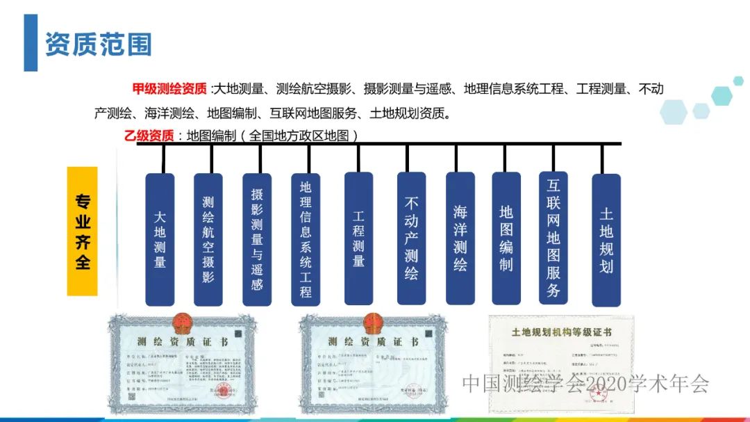 發(fā)揮人才優(yōu)勢，促進(jìn)測繪地理信息行業(yè)高質(zhì)量發(fā)展?