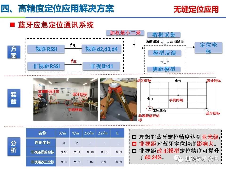 王堅|測繪導(dǎo)航高精度定位關(guān)鍵技術(shù)及應(yīng)用