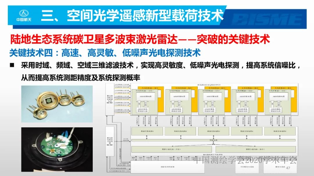 空間光學遙感新型載荷技術