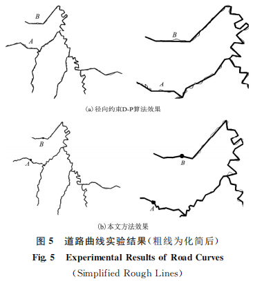 一種改進(jìn)的曲線特征點(diǎn)提取方法