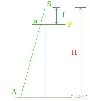 無人機(jī)航測常見名詞術(shù)語匯總