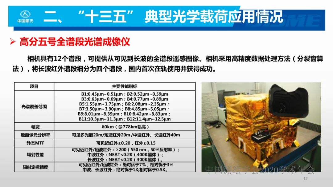 空間光學遙感新型載荷技術