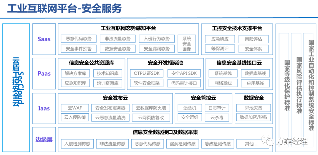 5G工業智腦整體規劃方案(ppt)