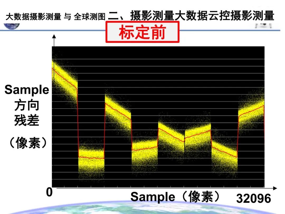 大數據攝影測量與全球測圖